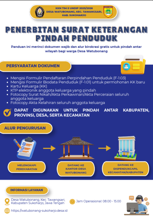 Layanan Penerbitan Surat Keterangan Pindah Penduduk Desa Watubonang