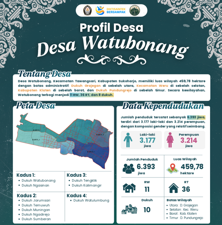 MENGENAL DESA WATUBONANG