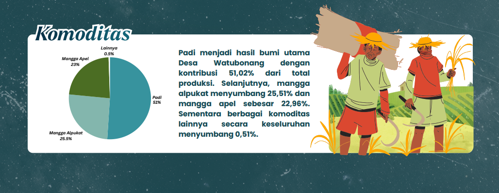 Komoditas Unggulan dan Potensi Pertanian Desa Watubonang